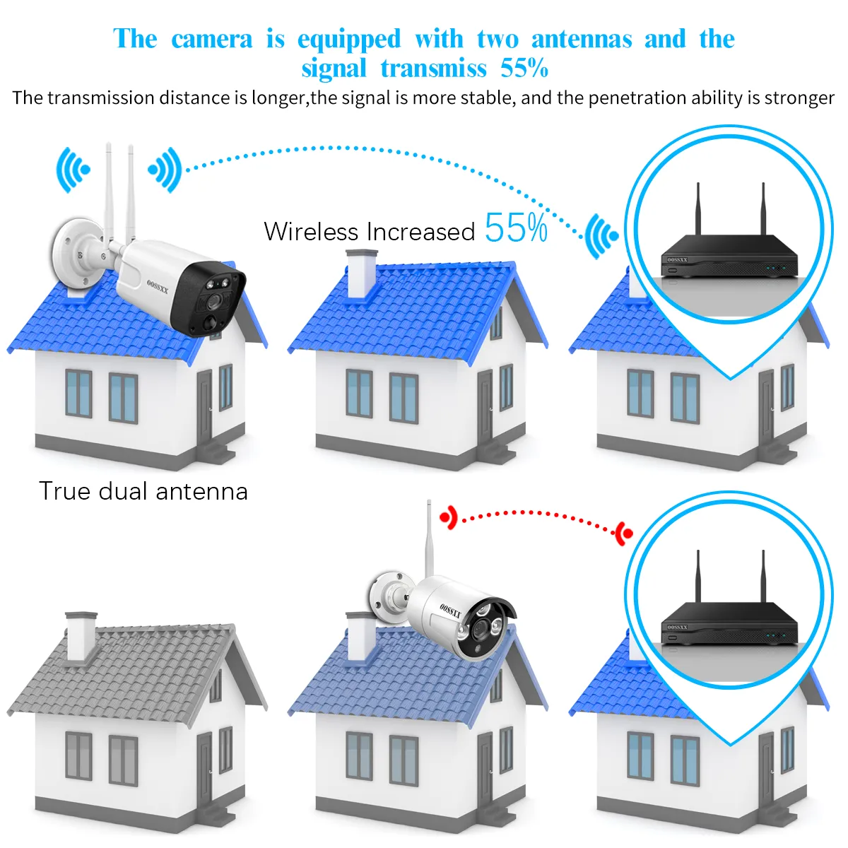 (5.5MP & 2-Way Audio) Dual Antennas PIR Detection Outdoor Security Wireless Camera System 3K 5.0MP 1944P Wireless Surveillance Monitor NVR Kits