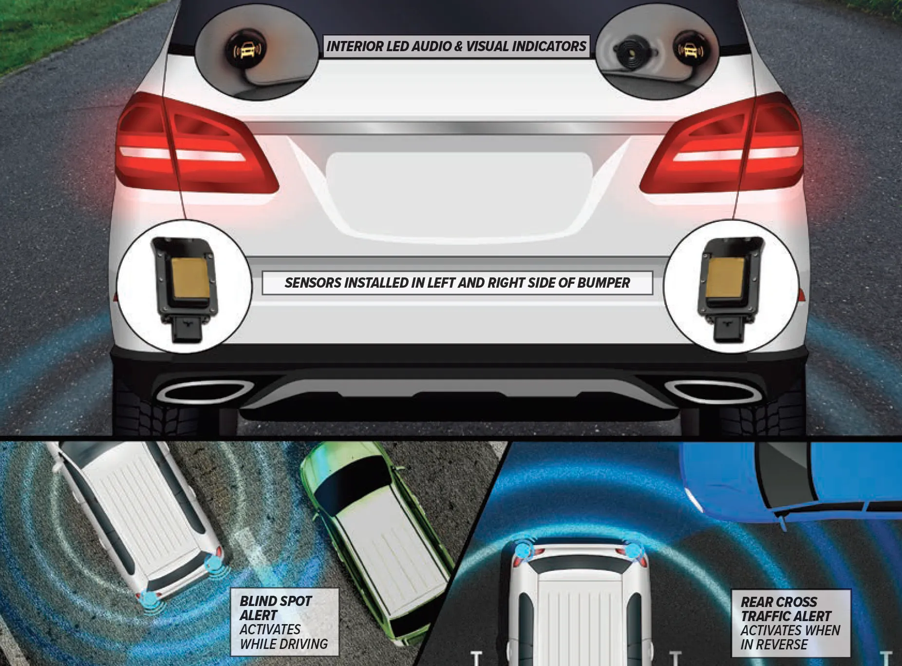 Advent ADVBSD20  Blind Spot Detection System 2.0