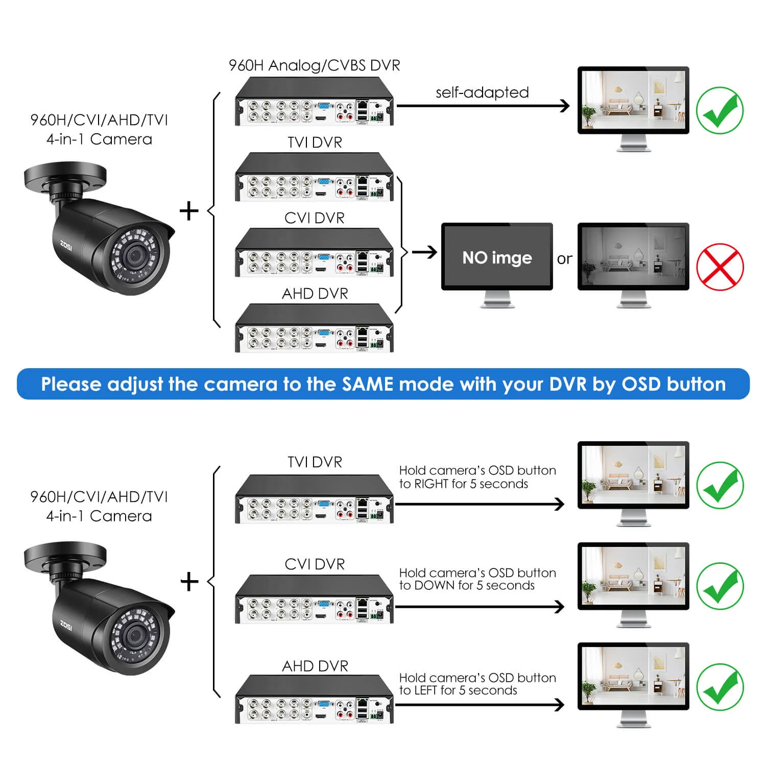 C106 2pack/4pack 1080P Security Cameras   60ft BNC Cable (ZG1062B)