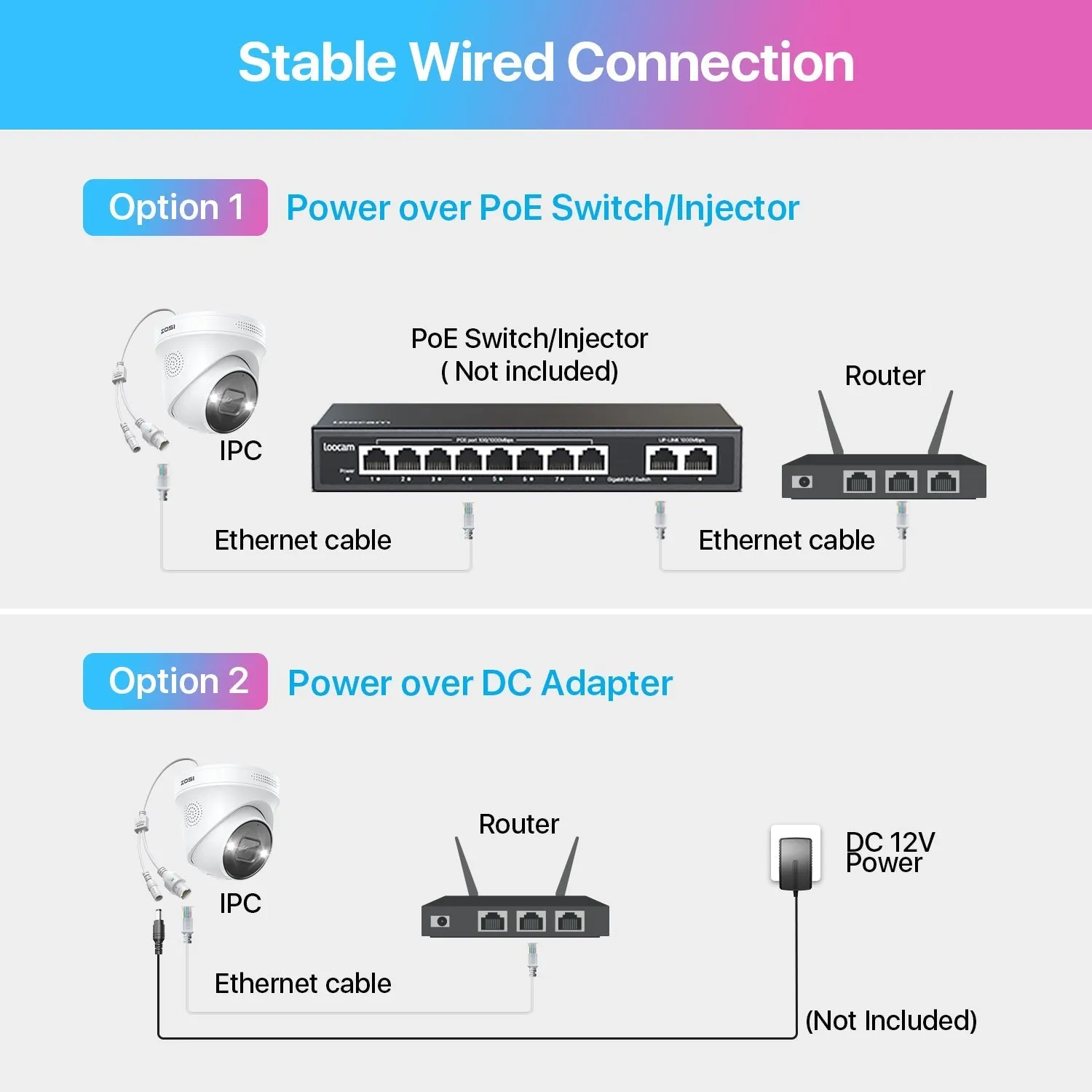 C225 4K Starlight PoE IP Camera   Optional Cloud/Local Storage