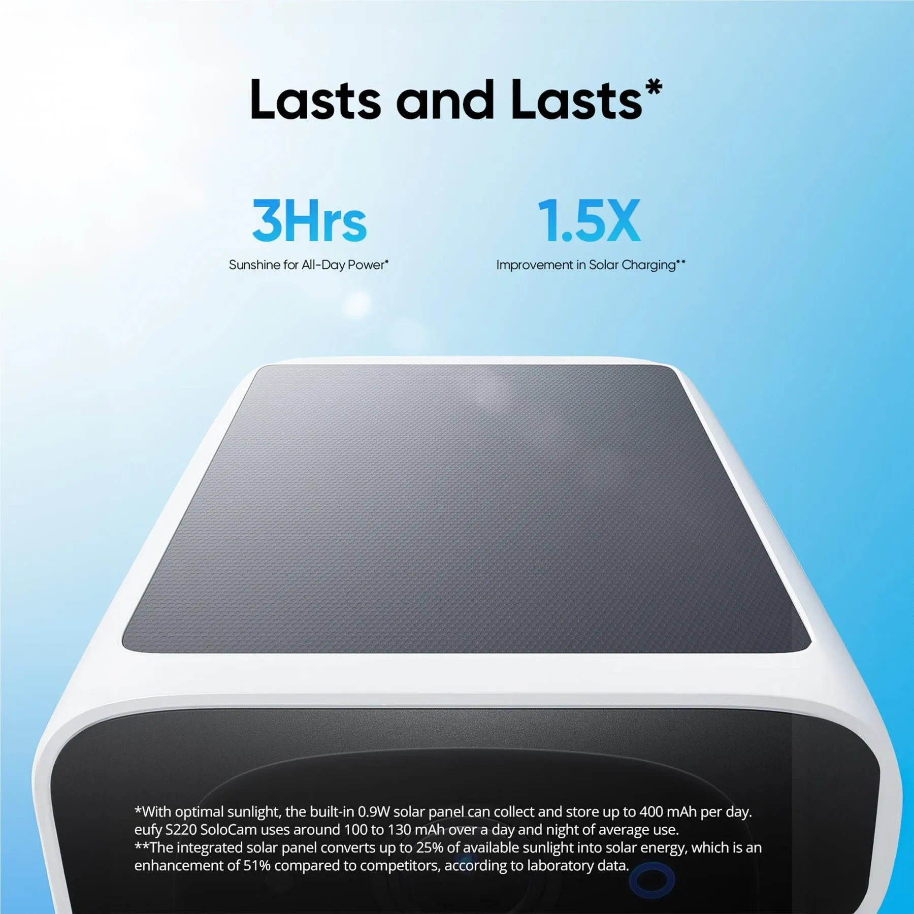 Eufy Security Solocam S220 (1 Pack)