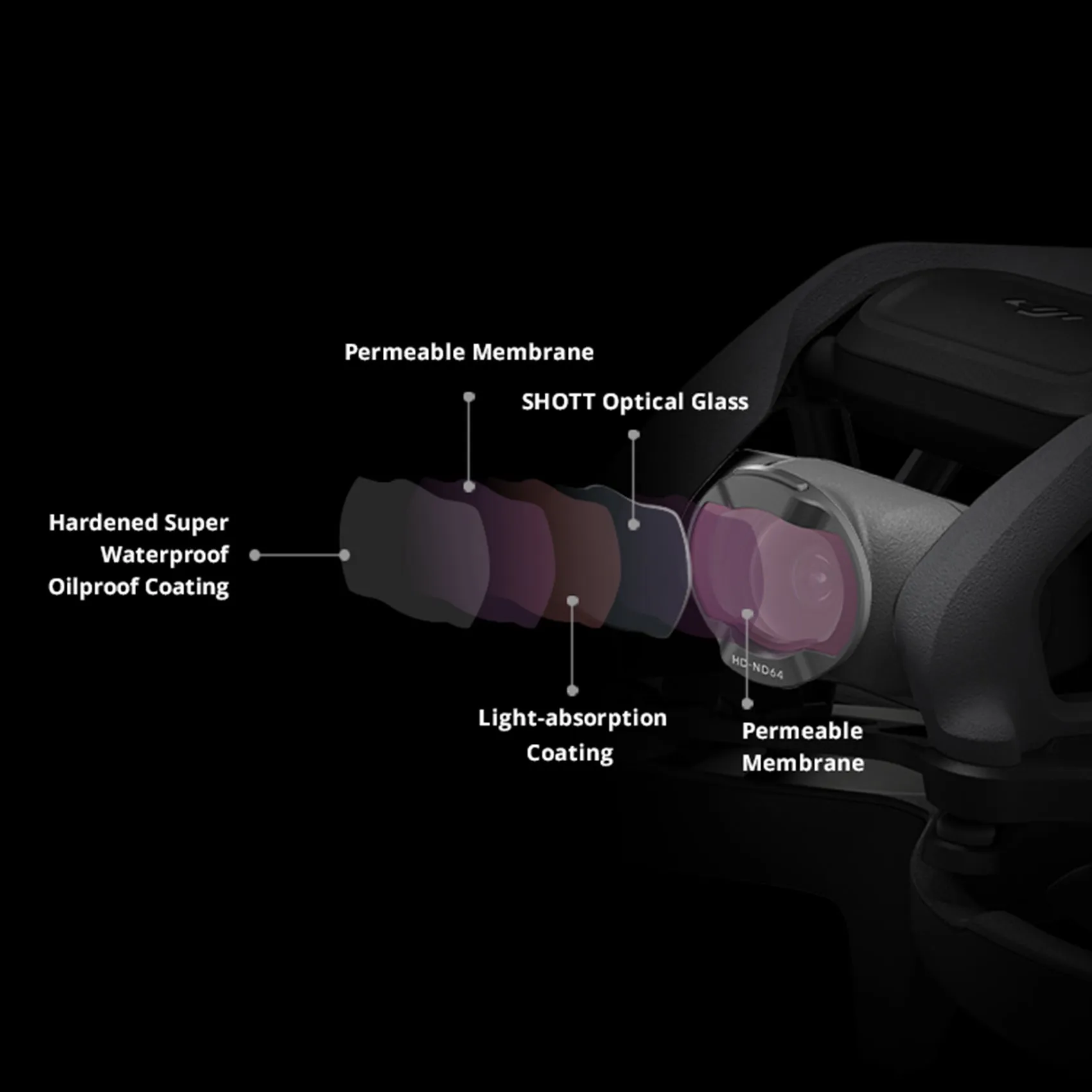 Filters For DJI Avata