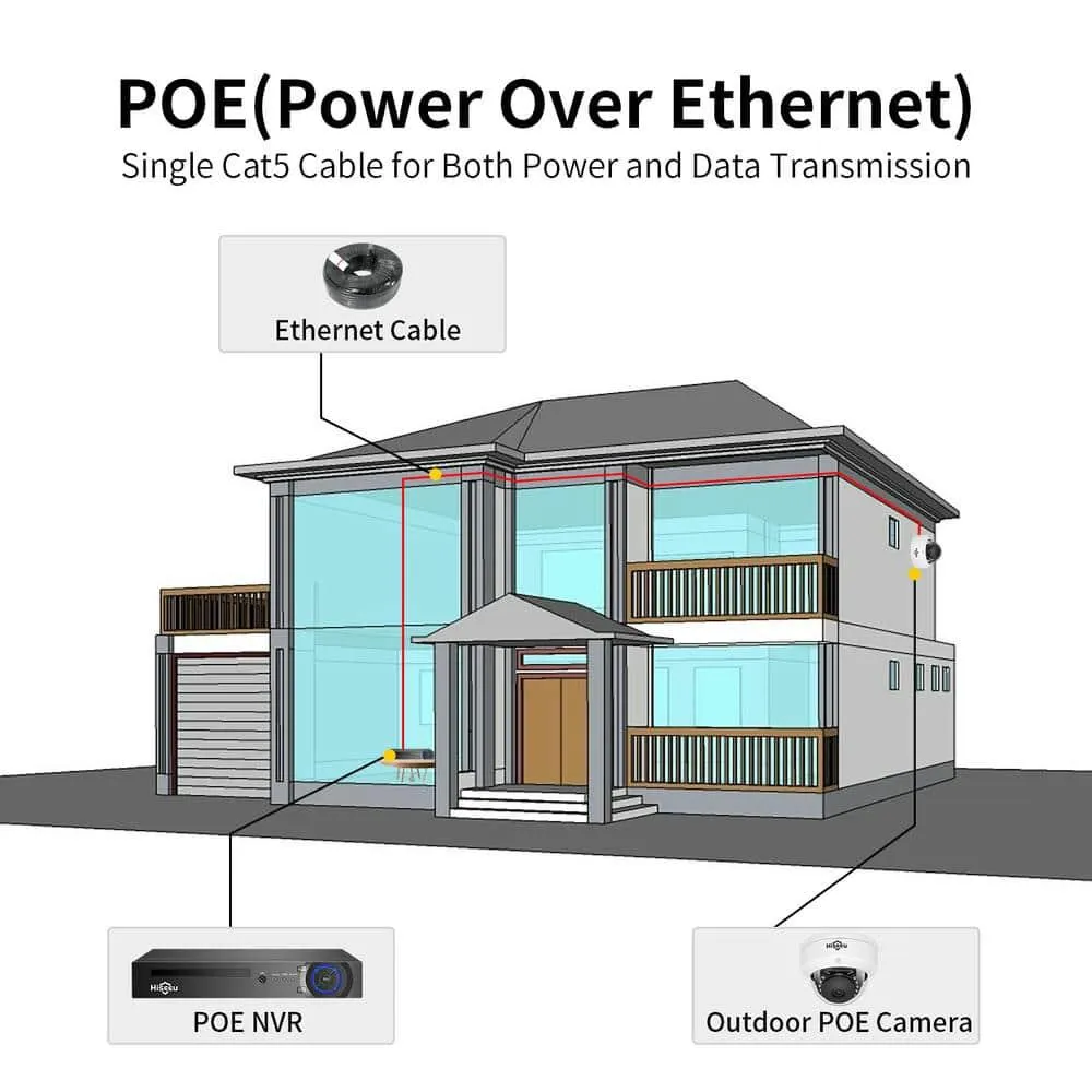 Hiseeu 5MP PoE Dome Security Camera with Audio, IP Network Camera for Indoor Outdoor Security