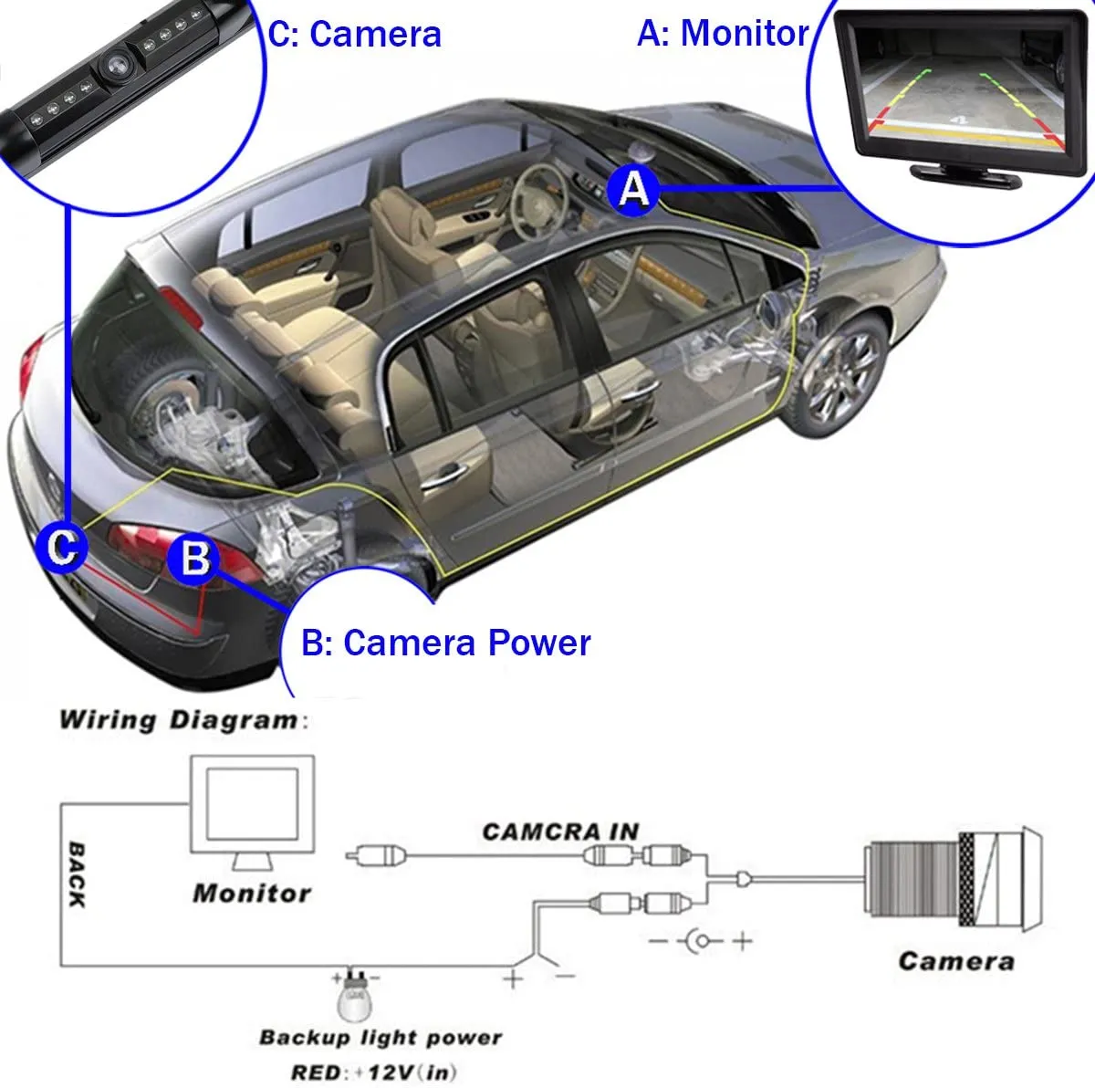 License Plate Frame Rear View Camera