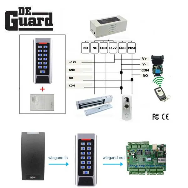 Stand Alone Access Controller -  HID Prox Card Reader & Keypad Controller - Single or Double Doors - Waterproof IP68