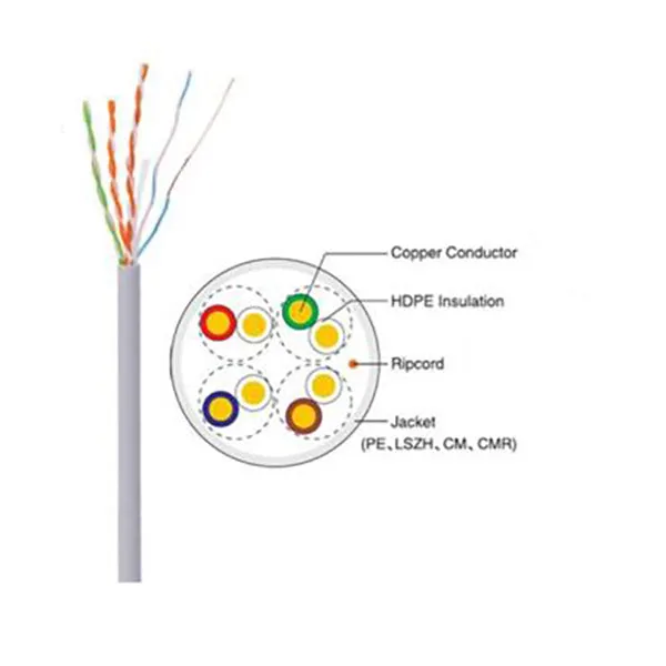 Uniview / UNV /  CAT5e / UTP / 305M / 99.99% OFC / 0.5mm / UL Certificate / UNV-CAB-LC2100A