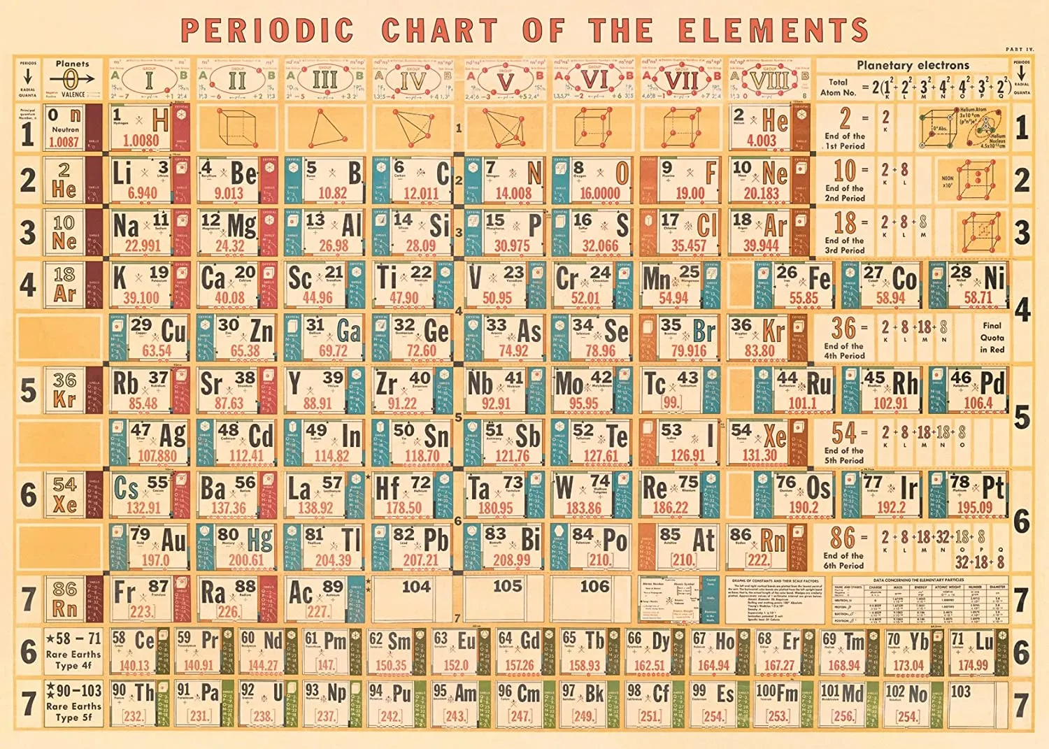 Vintage-Inspired Poster